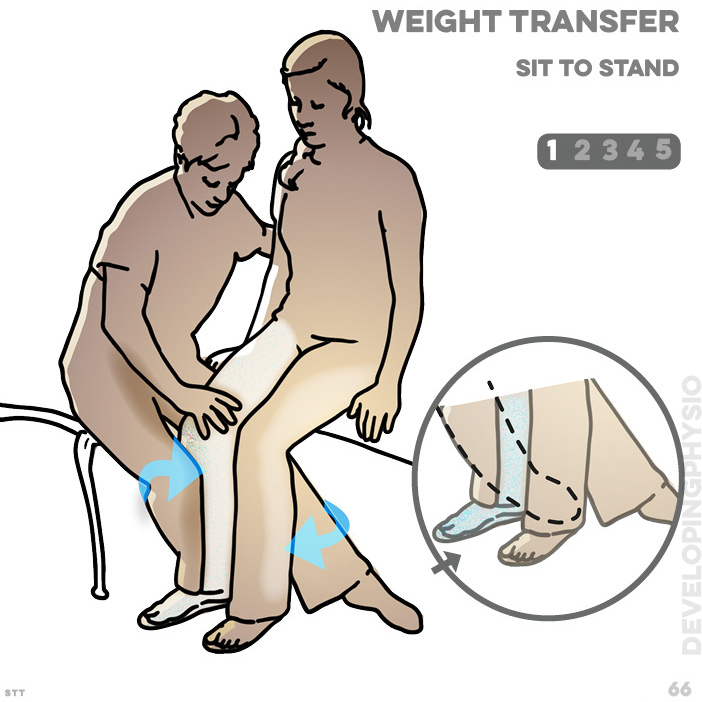 weight transfer /stroke